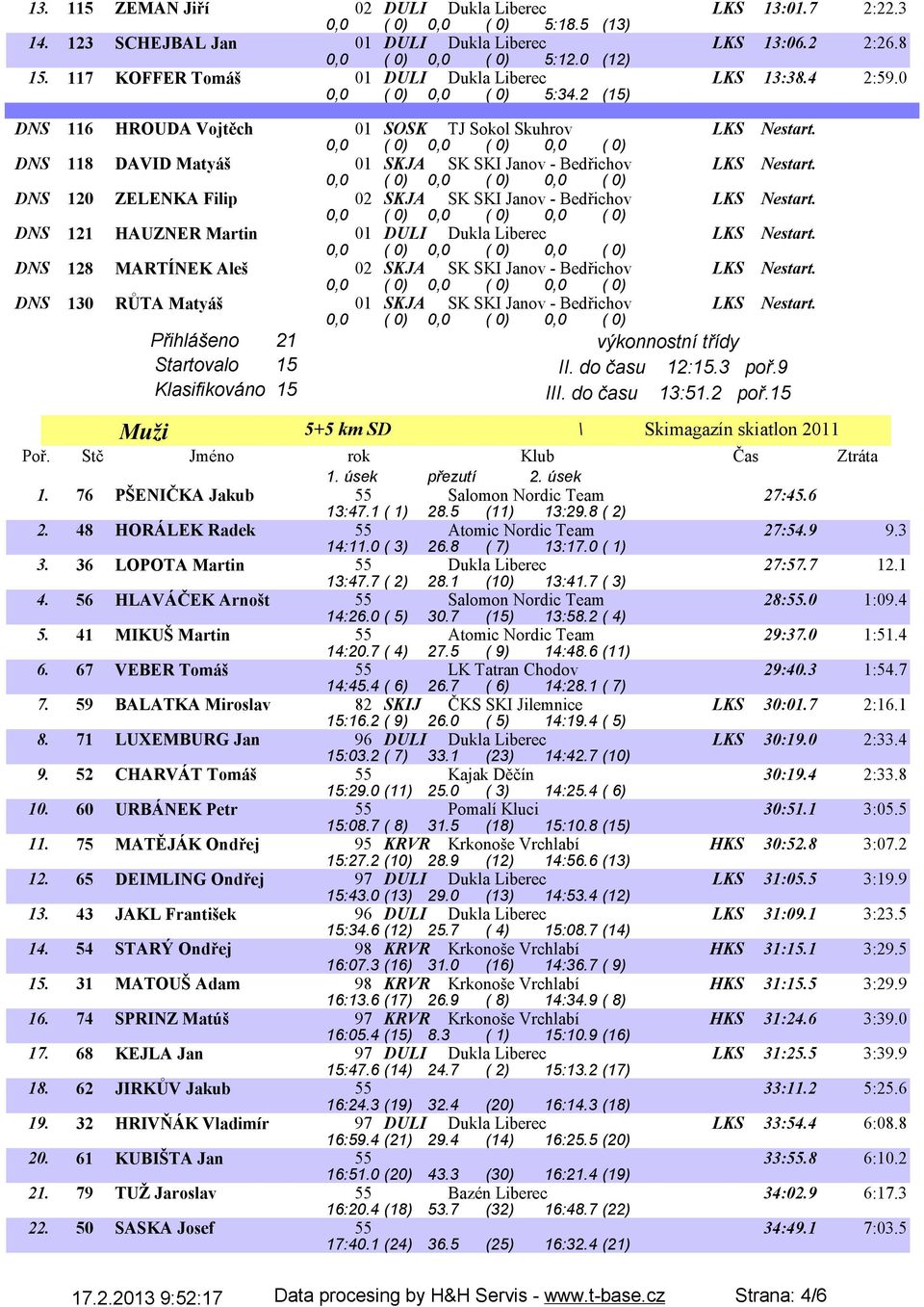 DNS 118 DAVID Matyáš 01 SKJA SK SKI Janov - Bedřichov LKS Nestart. DNS 120 ZELENKA Filip 02 SKJA SK SKI Janov - Bedřichov LKS Nestart. DNS 121 HAUZNER Martin 01 DULI Dukla Liberec LKS Nestart.