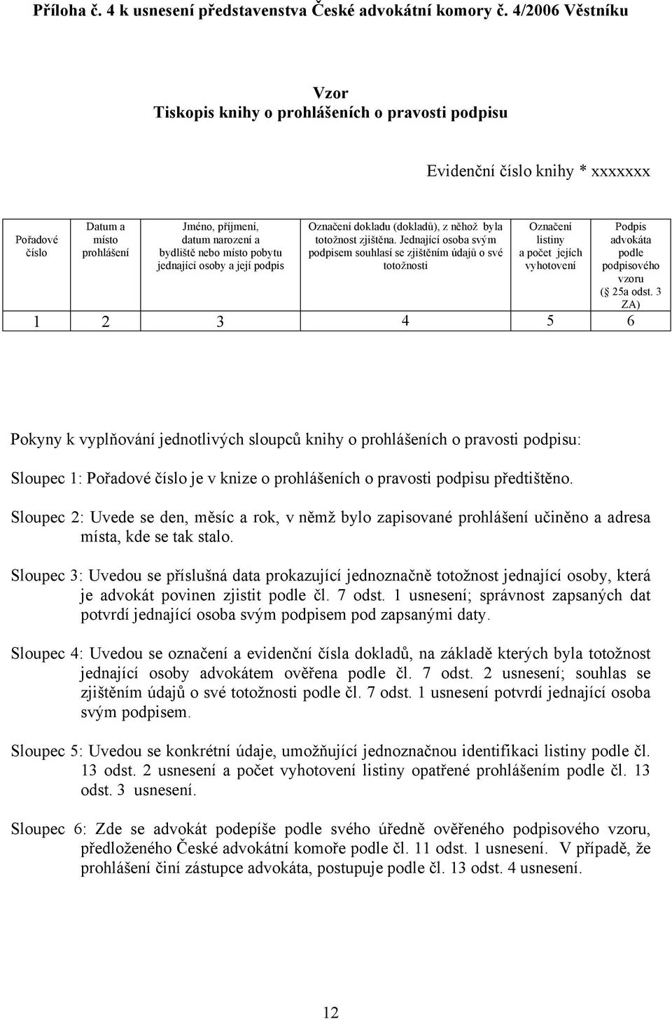 pobytu jednající osoby a její podpis Označení dokladu (dokladů), z něhož byla totožnost zjištěna.