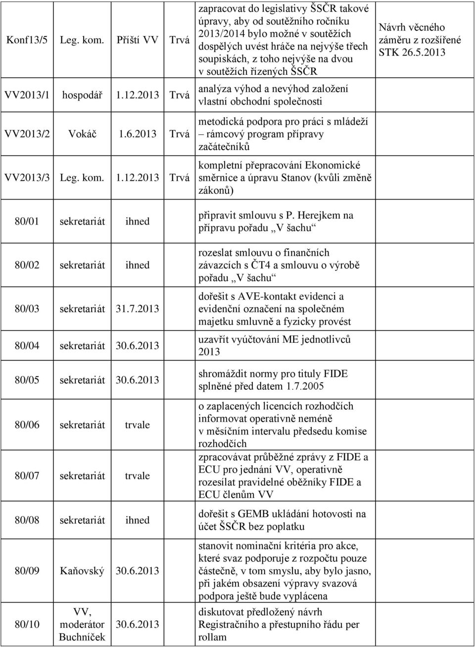 2013 80/05 sekretariát 30.6.