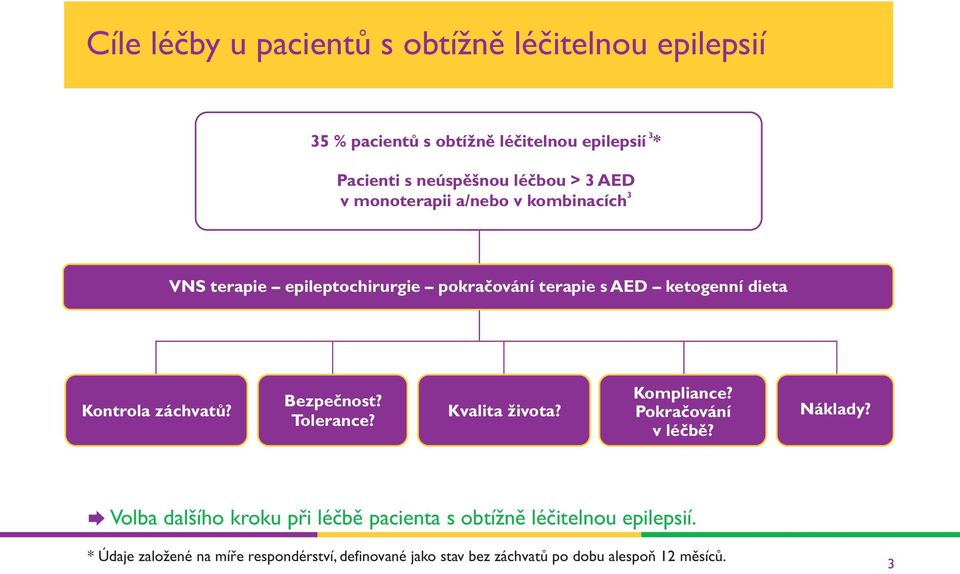 záchvatů? Bezpečnost? Tolerance? Kvalita života? Kompliance? Pokračování v léčbě? Náklady?