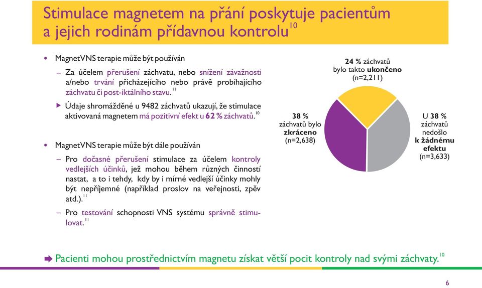 Magnet VNS terapie může být dále používán Pro dočasné přerušení stimulace za účelem kontroly vedlejších účinků, jež mohou během různých činností nastat, a to i tehdy, kdy by i mírné vedlejší účinky