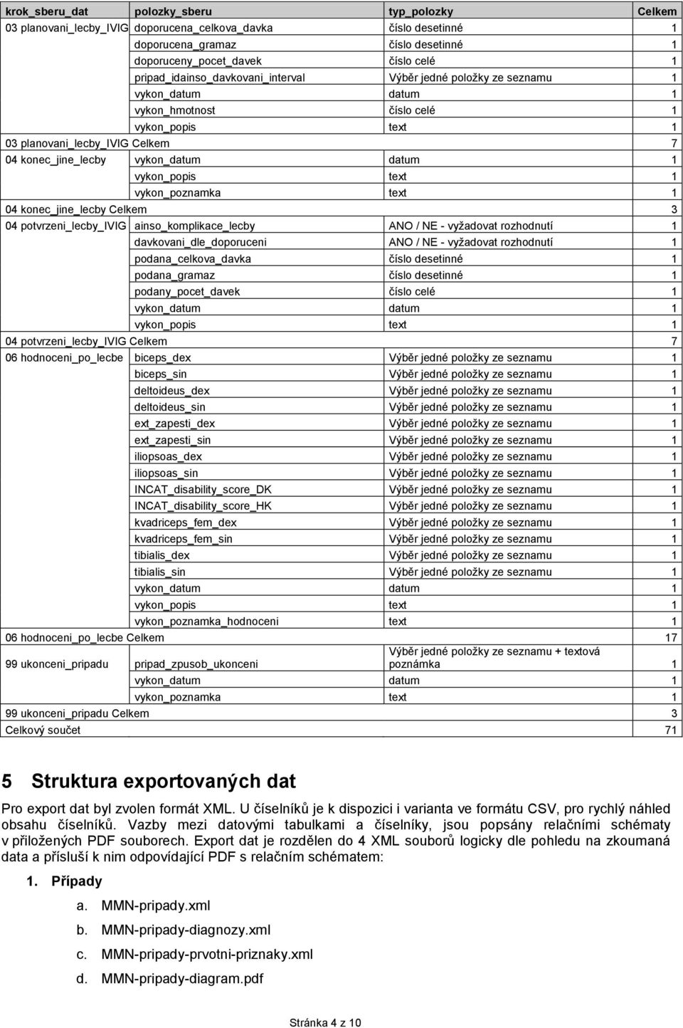 vykon_poznamka text 1 04 konec_jine_lecby Celkem 3 04 potvrzeni_lecby_ivig ainso_komplikace_lecby ANO / NE - vyžadovat rozhodnutí 1 davkovani_dle_doporuceni ANO / NE - vyžadovat rozhodnutí 1