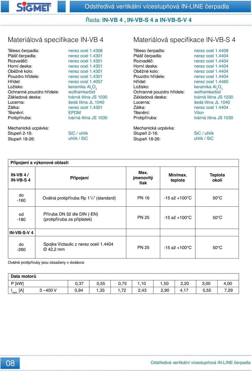 4057 keramika Al 2 O 3 wolframkarbid šedá litina JL 1040 EPDM Těleso čerpadla: Plášť čerpadla: Rozvaděč: Horní deska: Oběžné kolo: Pouzdro hřídele: Hřídel: Ložisko: Ochranné pouzdro hřídele: