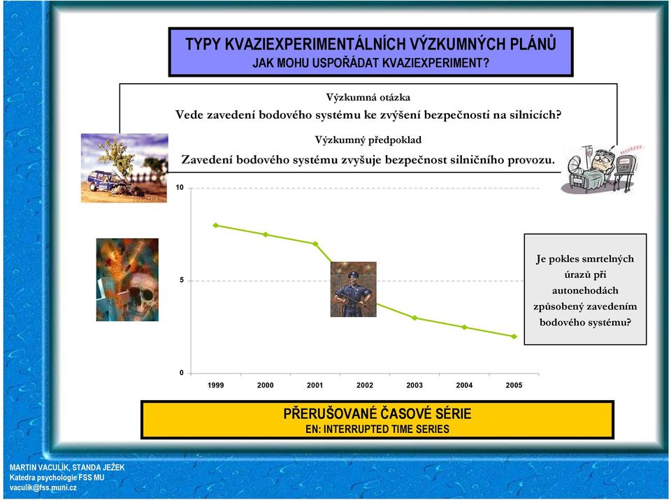 Výzkumný předpoklad Zavedení bodového systému zvyšuje bezpečnost silničního provozu.