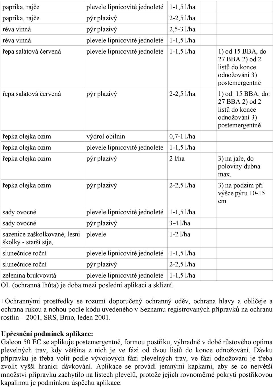 ozim pýr plazivý 2 l/ha 3) na jaře, do poloviny dubna max.