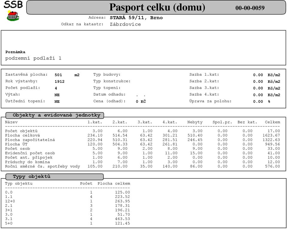 00 Evidenční počet osob 5.00 9.00 1.00 11.00 15.00 41.00 Počet ant. přípojek 1.00 6.00 1.00 2.00 1 Průduchy do komína 1.00 7.00 1.00 3.00 12.