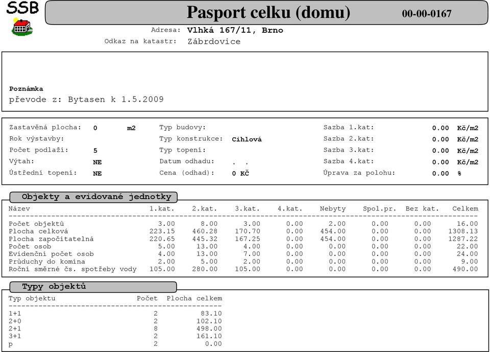 00 1287.22 Počet osob 5.00 13.00 4.00 22.00 Evidenční počet osob 4.00 13.00 7.00 24.00 Průduchy do komína 2.00 5.