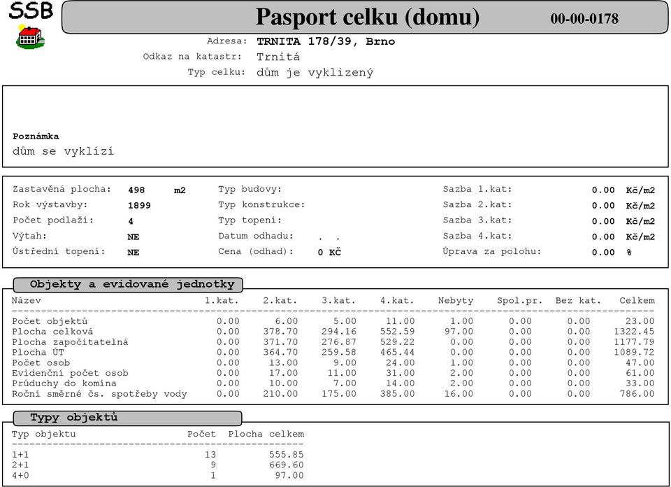 58 465.44 1089.72 Počet osob 13.00 9.00 24.00 1.00 47.00 Evidenční počet osob 17.00 11.00 31.00 2.00 61.