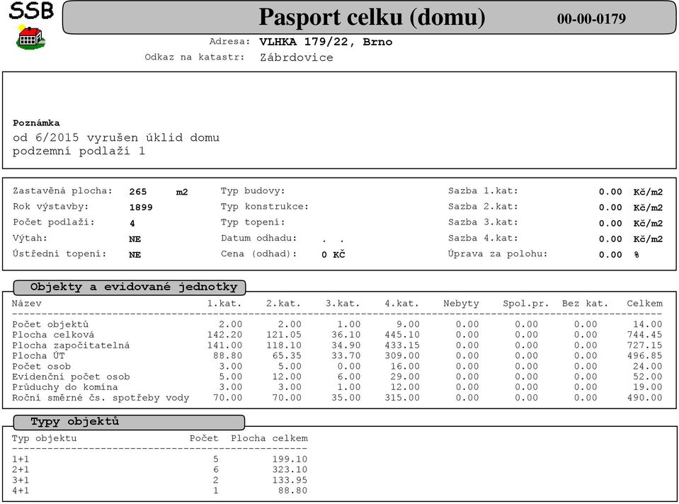 15 Plocha ÚT 88.80 65.35 33.70 309.00 496.85 Počet osob 3.00 5.00 16.00 24.00 Evidenční počet osob 5.00 12.00 6.00 29.00 52.