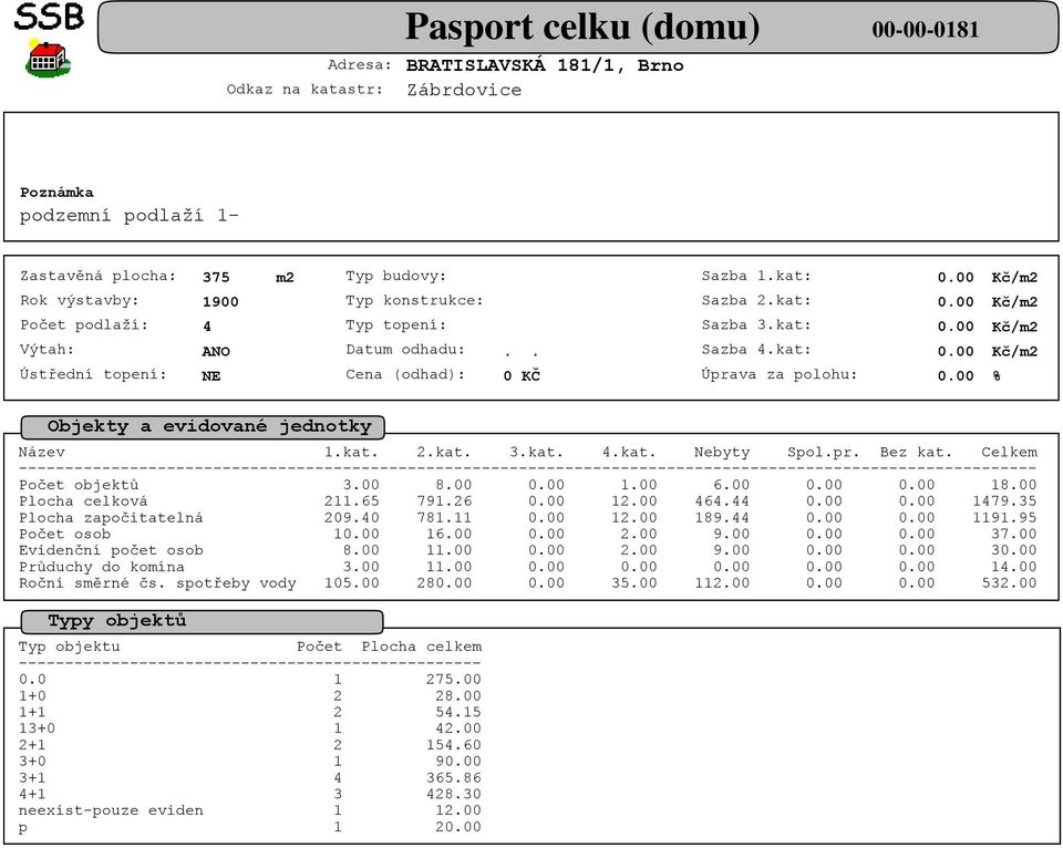 00 9.00 37.00 Evidenční počet osob 8.00 11.00 2.00 9.00 3 Průduchy do komína 3.00 11.00 14.00 Roční směrné čs. spotřeby vody 105.