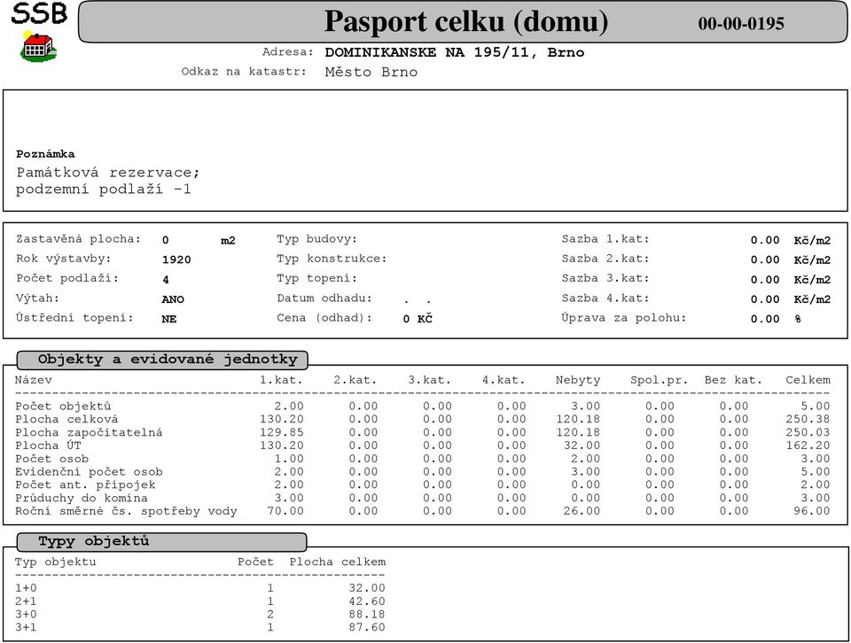 20 32.00 162.20 Počet osob 1.00 2.00 3.00 Evidenční počet osob 2.00 3.00 5.00 Počet ant. přípojek 2.00 2.00 Průduchy do komína 3.