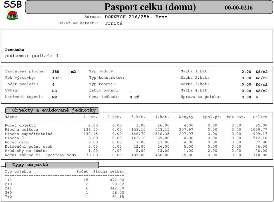 17 Plocha ÚT 143.10 369.00 512.10 Počet osob 9.00 7.00 17.00 4.00 37.00 Evidenční počet osob 3.00 12.00 26.00 5.00 46.