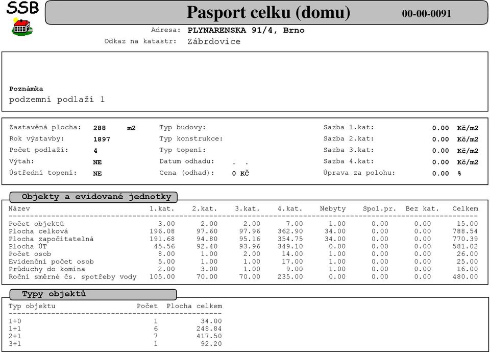 56 92.40 93.96 349.10 581.02 Počet osob 8.00 1.00 2.00 14.00 1.00 26.00 Evidenční počet osob 5.00 1.00 1.00 17.00 1.00 25.