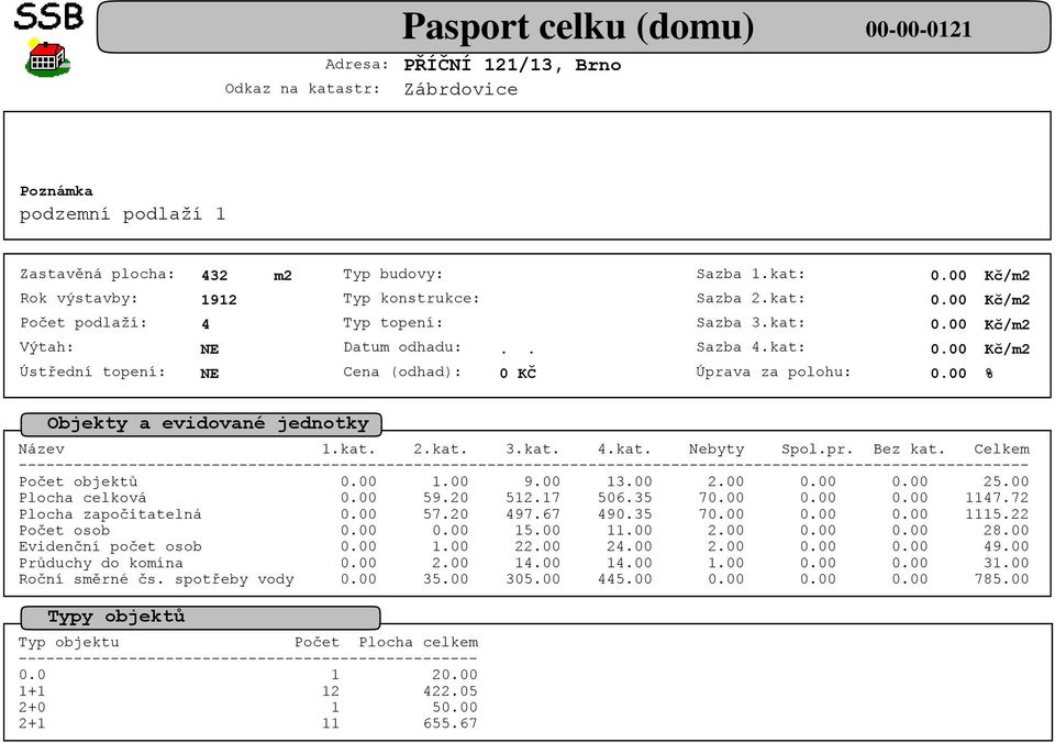 22 Počet osob 15.00 11.00 2.00 28.00 Evidenční počet osob 1.00 22.00 24.00 2.00 49.00 Průduchy do komína 2.