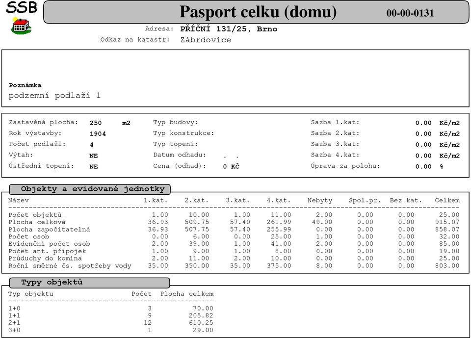 00 25.00 1.00 32.00 Evidenční počet osob 2.00 39.00 1.00 41.00 2.00 85.00 Počet ant. přípojek 1.00 9.00 1.00 8.00 19.