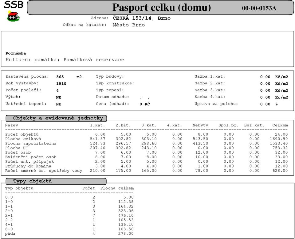 00 32.00 Evidenční počet osob 8.00 7.00 8.00 1 33.00 Počet ant. přípojek 2.00 5.00 5.00 12.00 Průduchy do komína 3.00 4.00 4.00 1.00 12.00 Roční směrné čs.