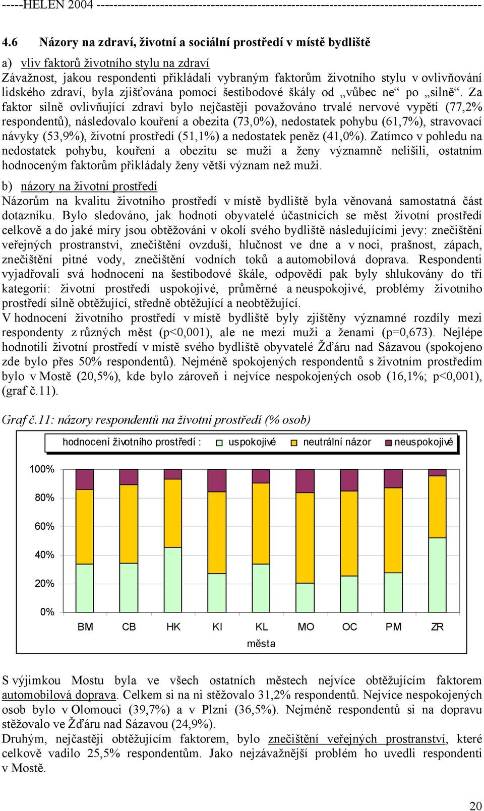 Za faktor silně ovlivňující zdraví bylo nejčastěji považováno trvalé nervové vypětí (77,2% respondentů), následovalo kouření a obezita (73,0%), nedostatek pohybu (61,7%), stravovací návyky (53,9%),