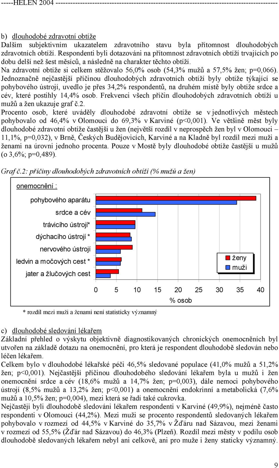 Na zdravotní obtíže si celkem stěžovalo 56,0% osob (54,3% mužů a 57,5% žen; p=0,066).