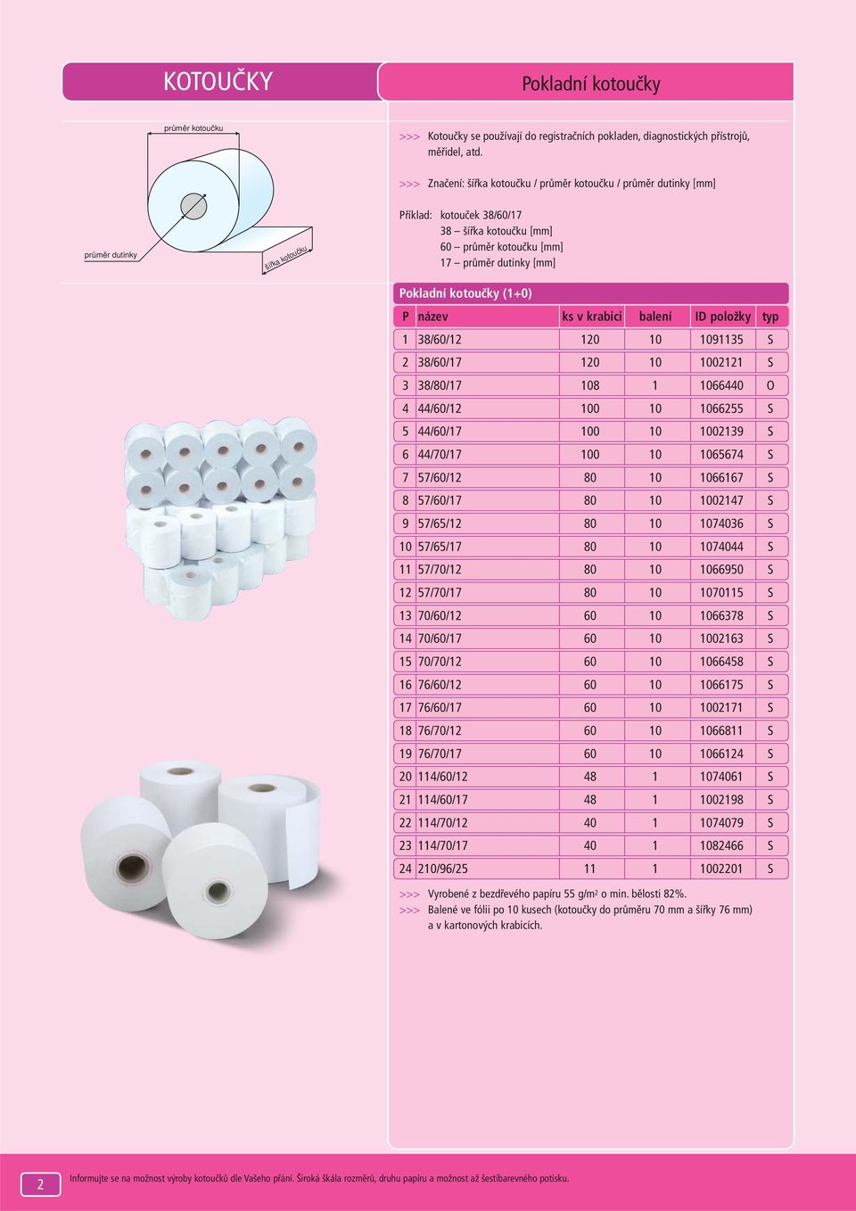 Pokladní kotoučky (1+0) P název ks v krabici balení ID položky typ 1 38/60/12 120 10 1091135 S 2 38/60/17 120 10 1002121 S 3 38/80/17 108 1 1066440 O 4 44/60/12 100 10 1066255 S 5 44/60/17 100 10