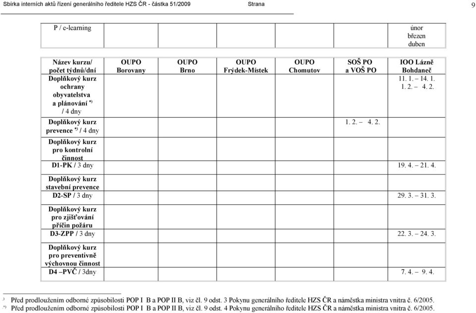 3. 24. 3. Doplňkový kurz pro preventivně výchovnou činnost D4 PVČ / 3dny 7. 4. 9. 4. ) Před prodloužením odborné způsobilosti POP I B a POP II B, viz čl. 9 odst.