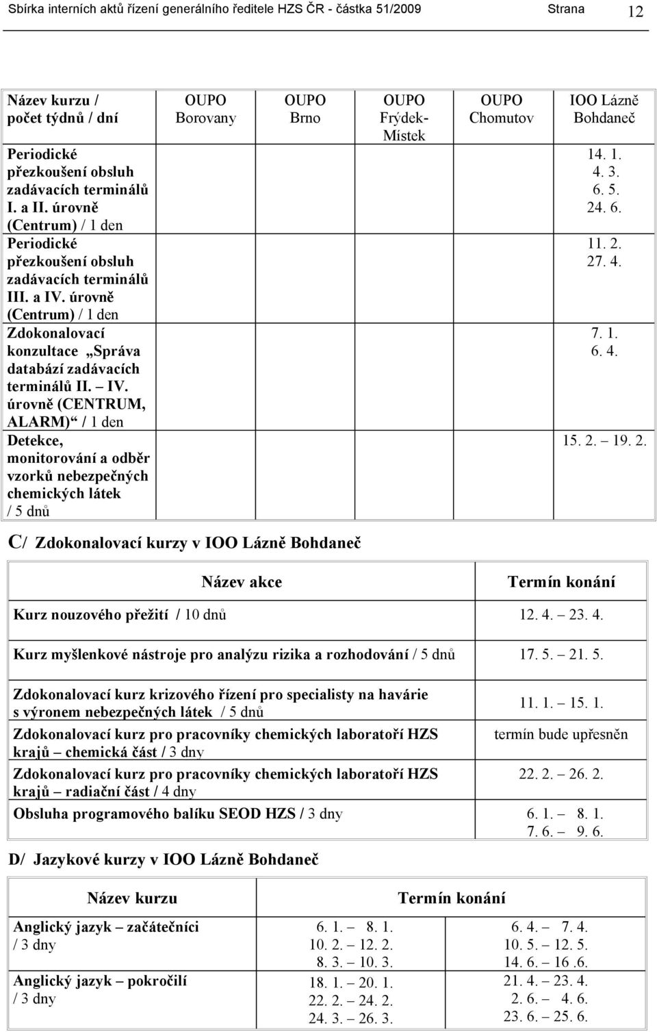 úrovně (CENTRUM, ALARM) / 1 den Detekce, monitorování a odběr vzorků nebezpečných chemických látek / 5 dnů Frýdek- Místek 14. 1. 4. 3. 6. 5. 24