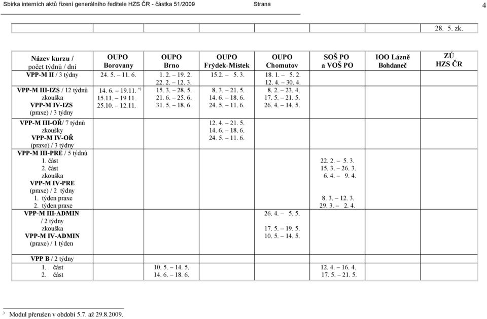 týden praxe VPP-M III-ADMIN / 2 týdny zkouška VPP-M IV-ADMIN (praxe) / 1 týden Frýdek-Místek 15.2. 5. 3. 18. 1. 5. 2. 12. 4. 30. 4. 8. 3. 21. 5. 8. 2. 23. 4. 14. 6. 18. 6. 17. 5. 21. 5. 24. 5. 11. 6. 26.