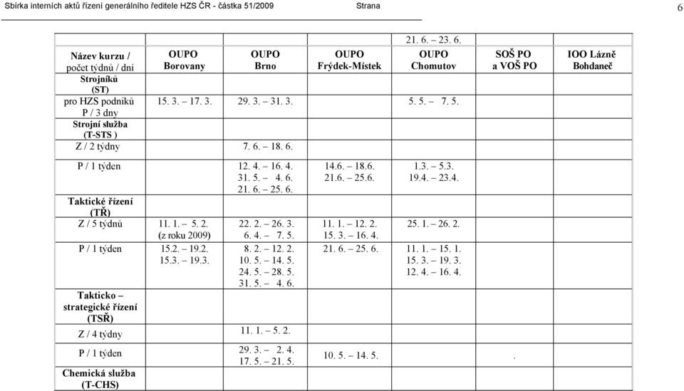 2. 19.2. 15.3. 19.3. Takticko strategické řízení (TSŘ) 8. 2. 12. 2. 10. 5. 14. 5. 24. 5. 28. 5. 31. 5. 4. 6. Z / 4 týdny 11. 1. 5. 2. P / 1 týden 29. 3. 2. 4. 17. 5. 21. 5. Chemická služba (T-CHS) 14.