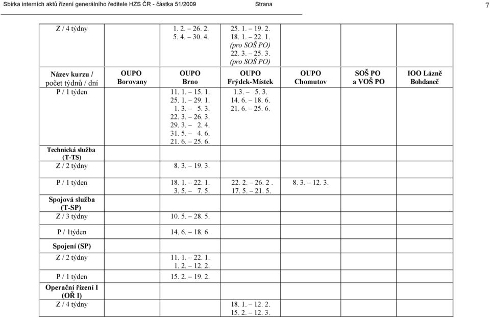1. 22. 1. 3. 5. 7. 5. Spojová služba (T-SP) Z / 3 týdny 10. 5. 28. 5. 22. 2. 26. 2. 17. 5. 21. 5. 8. 3. 12. 3. P / 1týden 14. 6. 18. 6. Spojení (SP) Z / 2 týdny 11.