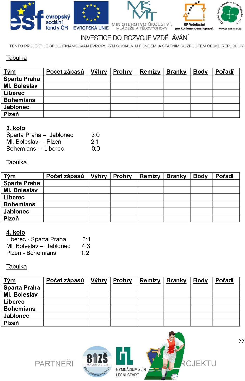 Boleslav Liberec Bohemians Jablonec Plzeň Počet zápasů Výhry Prohry Remízy Branky Body Pořadí 4. kolo Liberec - Sparta Praha 3:1 Ml.