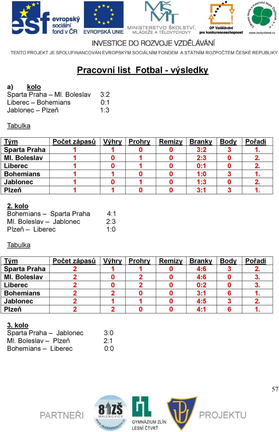 Ml. Boleslav 1 0 1 0 2:3 0 2. Liberec 1 0 1 0 0:1 0 2. Bohemians 1 1 0 0 1:0 3 1. Jablonec 1 0 1 0 1:3 0 2. Plzeň 1 1 0 0 3:1 3 1. 2. kolo Bohemians Sparta Praha 4:1 Ml.