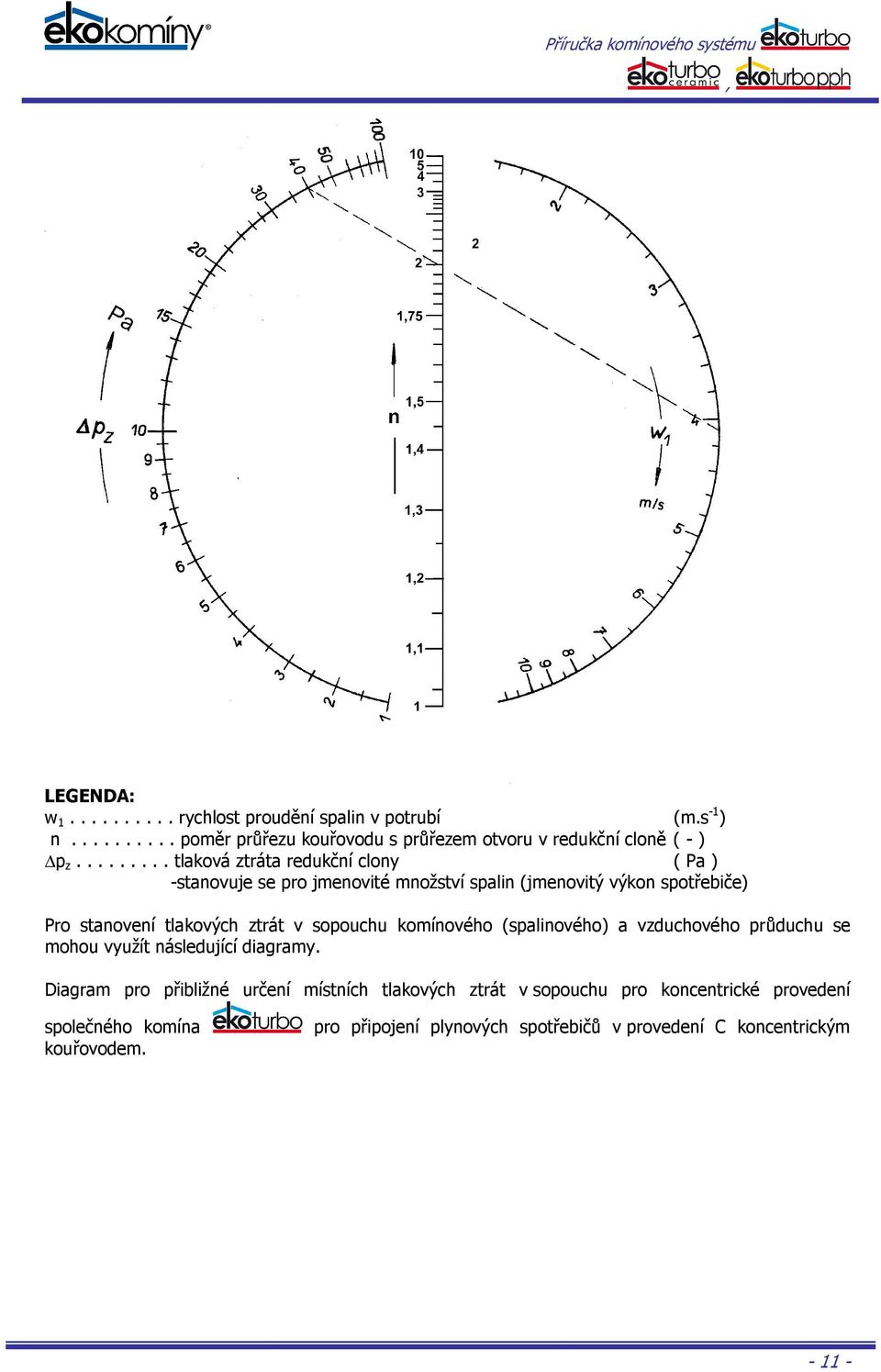 ztrát v sopouchu komínového (spalinového) a vzduchového průduchu se mohou využít následující diagramy.