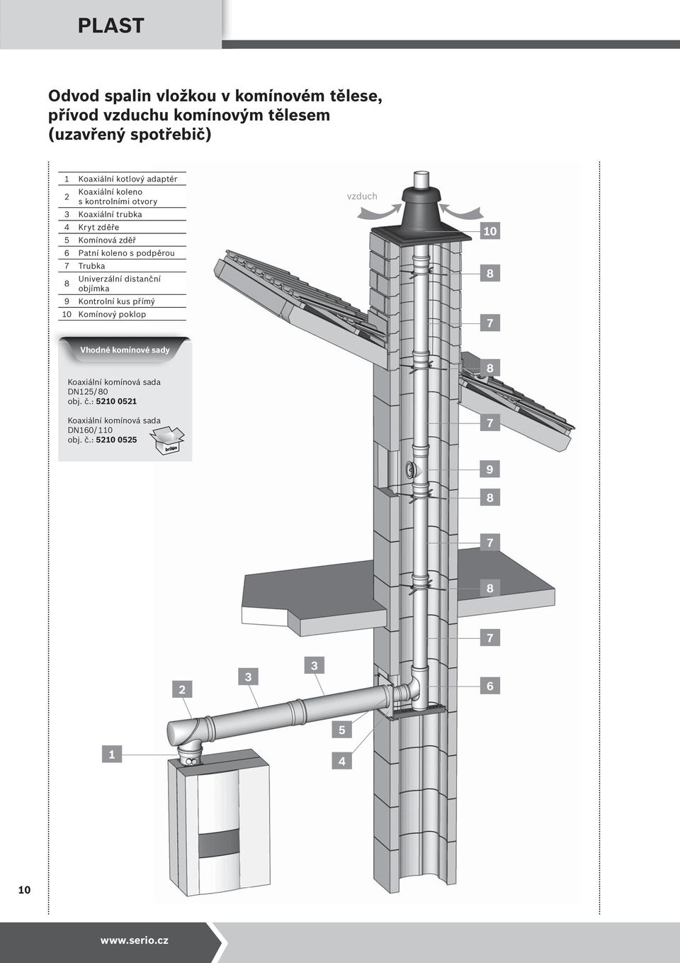 Trubka Univerzální distanční objímka 9 Kontrolní kus přímý 10 Komínový poklop vzduch 10 7 Vhodné komínové sady Koaxiální