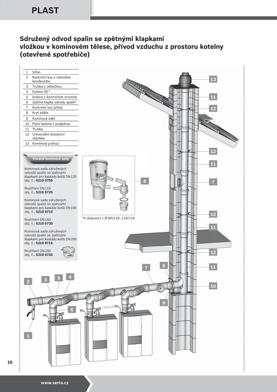 poklop 13 11 1 1 Vhodné komínové sady Komínová sada sdružených odvodů spalin se zpětnými klapkami pro kaskády kotlů DN 15 obj. č.