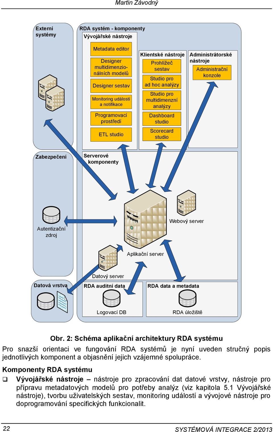 Serverové komponenty Autentizační zdroj Webový server Aplikační server Datová vrstva Datový server RDA auditní data RDA data a metadata Logovací DB RDA úložiště Obr.