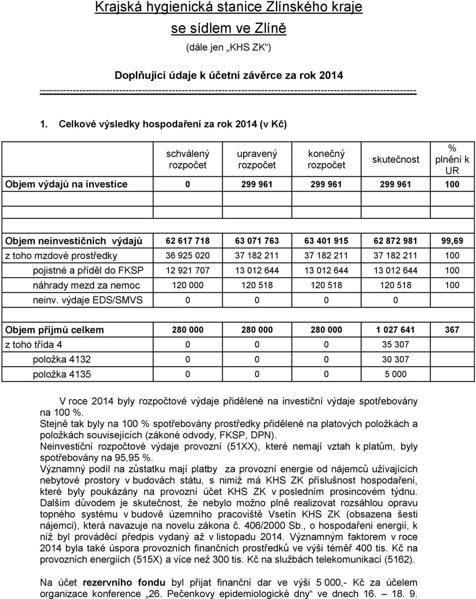 Celkové výsledky hospodaření za rok 2014 (v Kč) schválený rozpočet upravený rozpočet konečný rozpočet skutečnost % plnění k UR Objem výdajů na investice 0 299 961 299 961 299 961 100 Objem