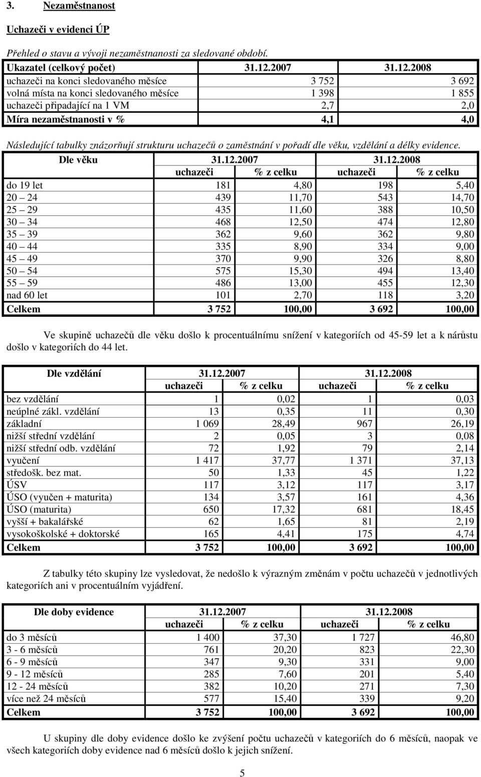 2008 uchazeči na konci sledovaného měsíce 3 752 3 692 volná místa na konci sledovaného měsíce 1 398 1 855 uchazeči připadající na 1 VM 2,7 2,0 Míra nezaměstnanosti v % 4,1 4,0 Následující tabulky