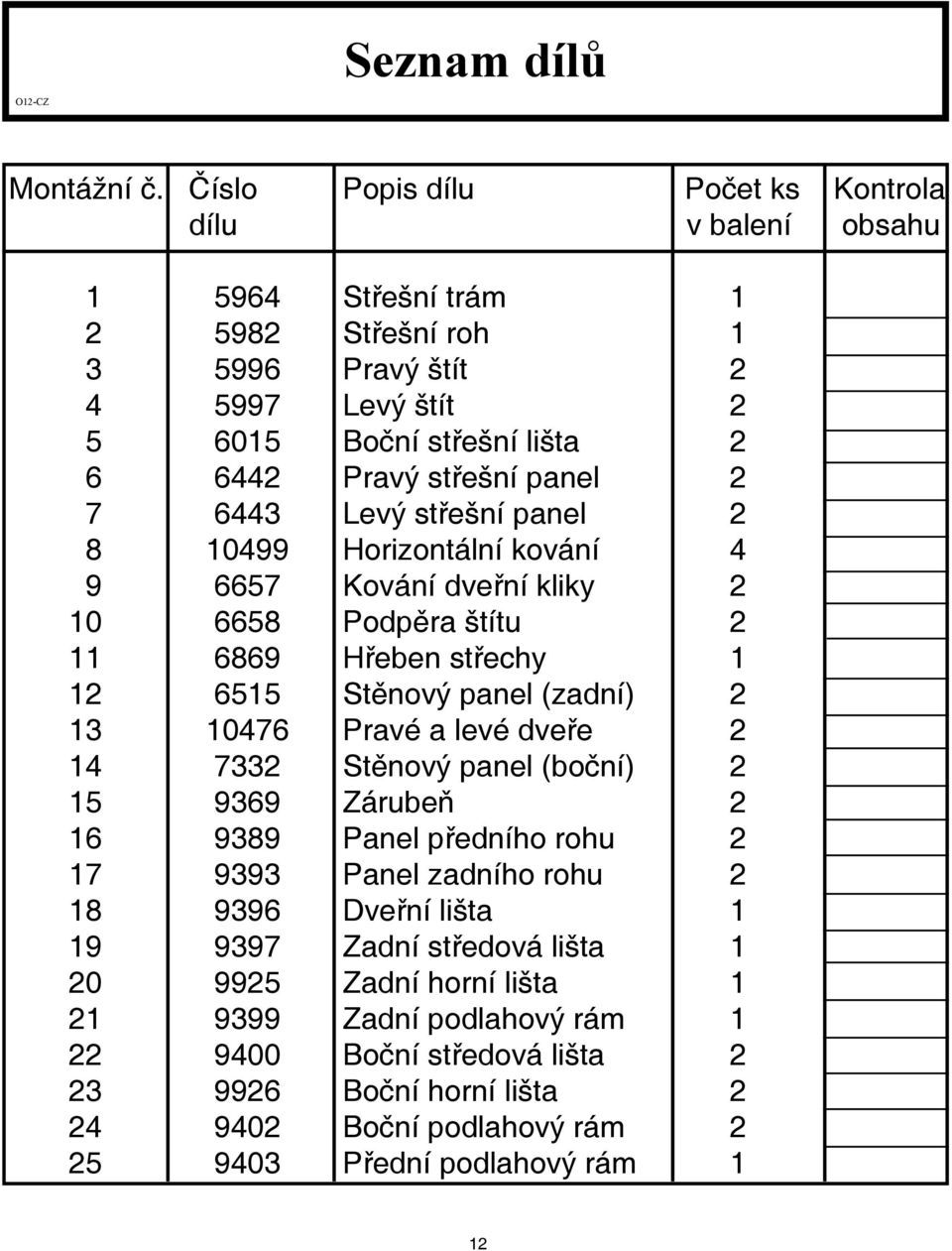 panel 2 7 6443 Levý střešní panel 2 8 0499 Horizontální kování 4 9 6657 Kování dveřní kliky 2 0 6658 Podpěra štítu 2 6869 Hřeben střechy 2 655 Stěnový panel (zadní) 2 3 0476 Pravé a