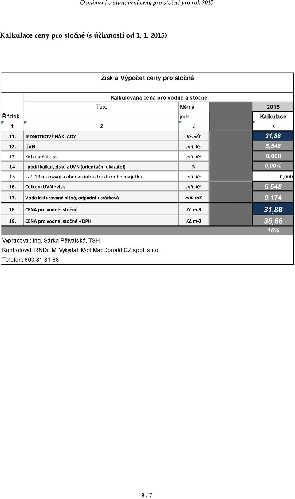 Kč 0,000 16. Celkem UVN + zisk mil. Kč 5,548 17. Voda fakturovaná pitná, odpadní + srážková mil. m3 0,174 18. CENA pro vodné, stočné Kč.m-3 31,88 19.