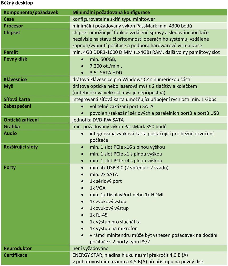 4GB DDR3-1600 DIMM (1x4GB) RAM, další volný paměťový slot Pevný disk min. 500GB, 7.200 ot./min., 3,5 SATA HDD.