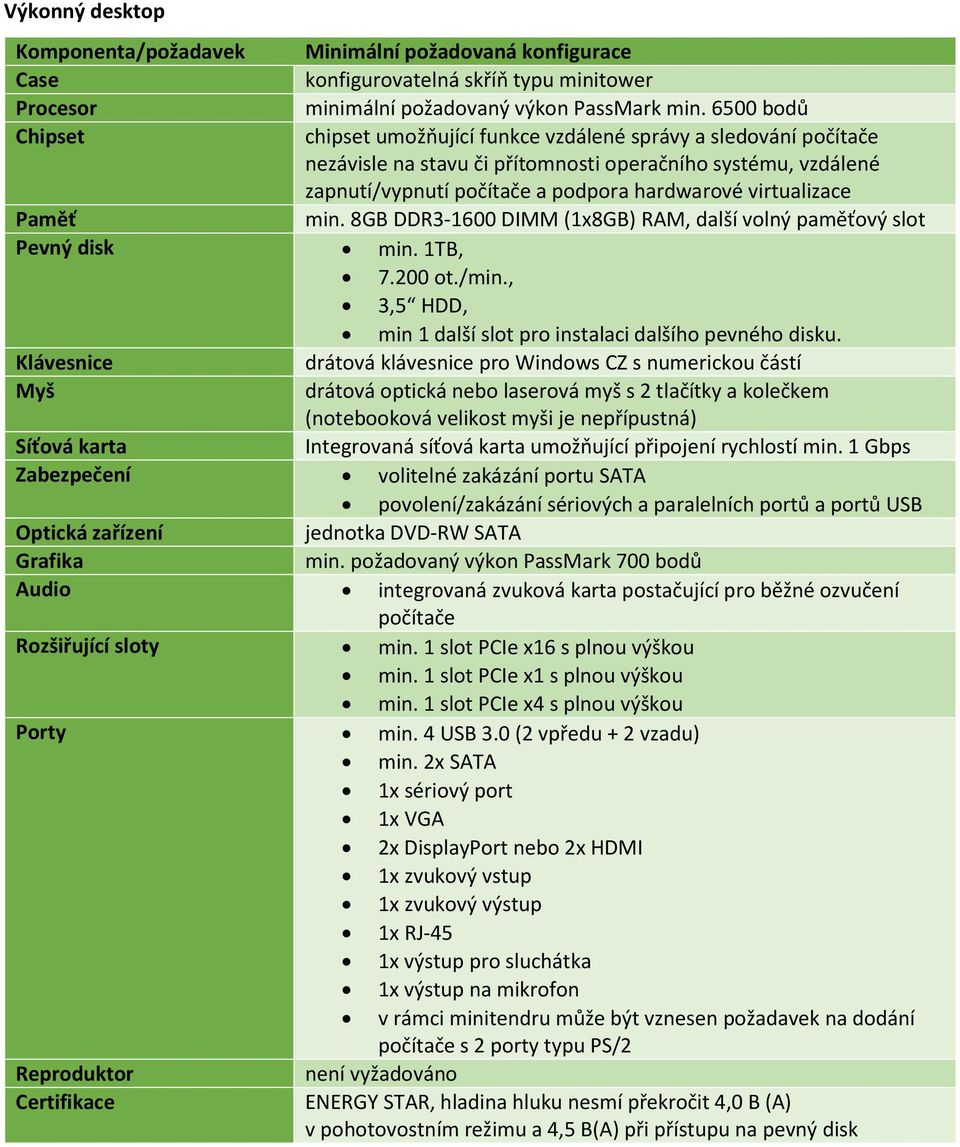 8GB DDR3-1600 DIMM (1x8GB) RAM, další volný paměťový slot Pevný disk min. 1TB, 7.200 ot./min., 3,5 HDD, min 1 další slot pro instalaci dalšího pevného disku.