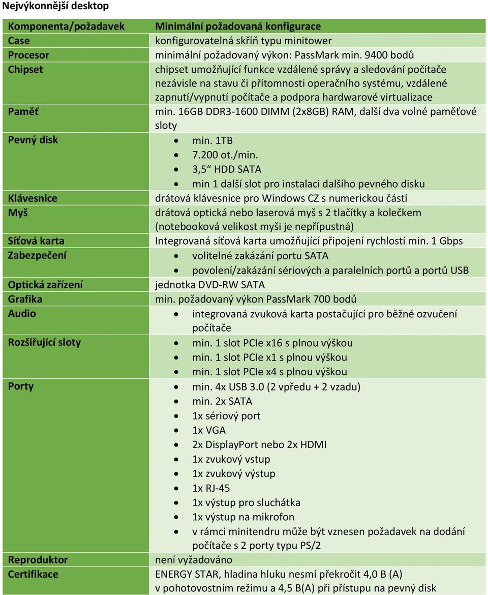 16GB DDR3-1600 DIMM (2x8GB) RAM, další dva volné paměťové sloty Pevný disk min. 1TB 7.200 ot./min.