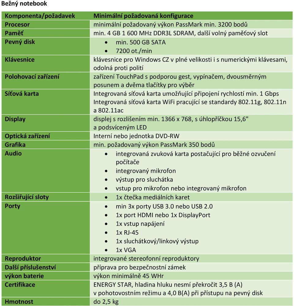 pro výběr Integrovaná síťová karta WiFi pracující se standardy 802.11g, 802.11n a 802.11ac Display displej s rozlišením min.