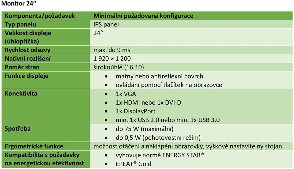 na obrazovce Konektivita 1x HDMI nebo 1x DVI-D 1x DisplayPort min. 1x USB 2.0 nebo min. 1x USB 3.