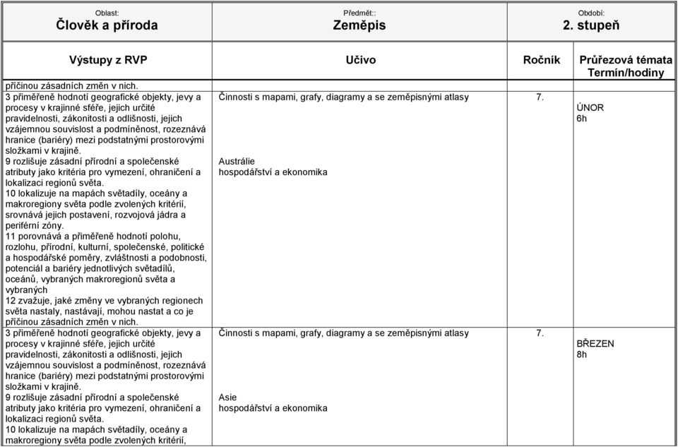 změny ve regionech