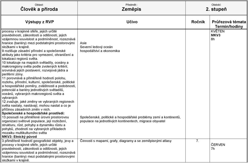 pohybů, zhodnotí na příkladech mozaiku multikulturního světa MKV3: Etnický původ Asie Severní ledový oceán Společenské,