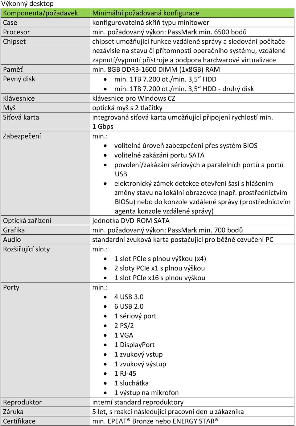 8GB DDR3-1600 DIMM (1x8GB) RAM min. 1TB 7.200 ot./min. 3,5 HDD min. 1TB 7.200 ot./min. 3,5 HDD - druhý disk klávesnice pro Windows CZ optická myš s 2 tlačítky integrovaná síťová karta umožňující připojení rychlostí min.