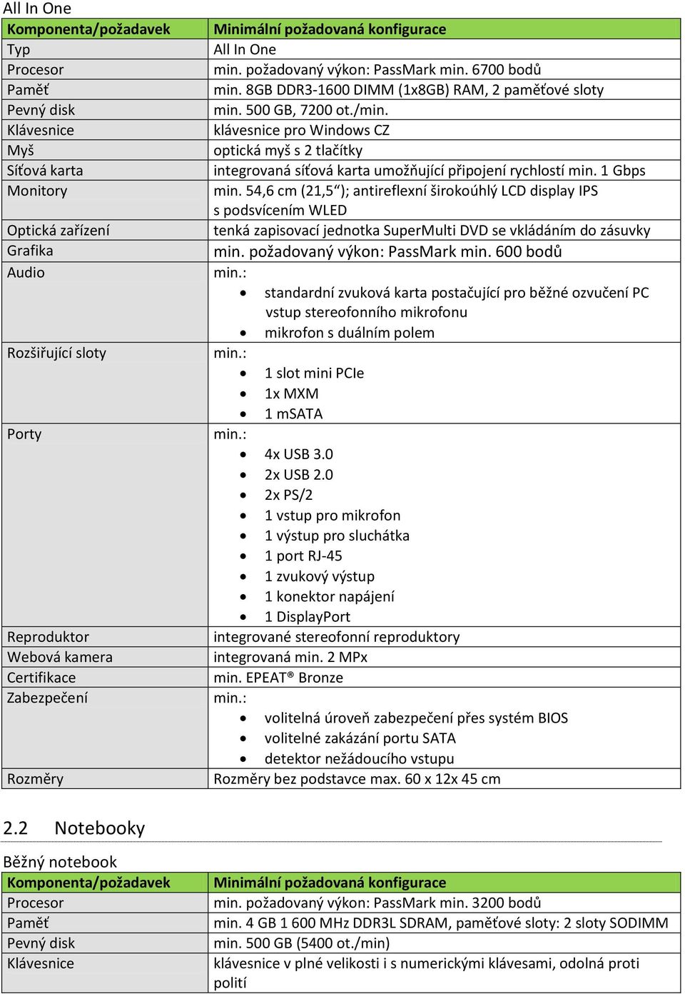 54,6 cm (21,5 ); antireflexní širokoúhlý LCD display IPS s podsvícením WLED tenká zapisovací jednotka SuperMulti DVD se vkládáním do zásuvky min. požadovaný výkon: PassMark min.