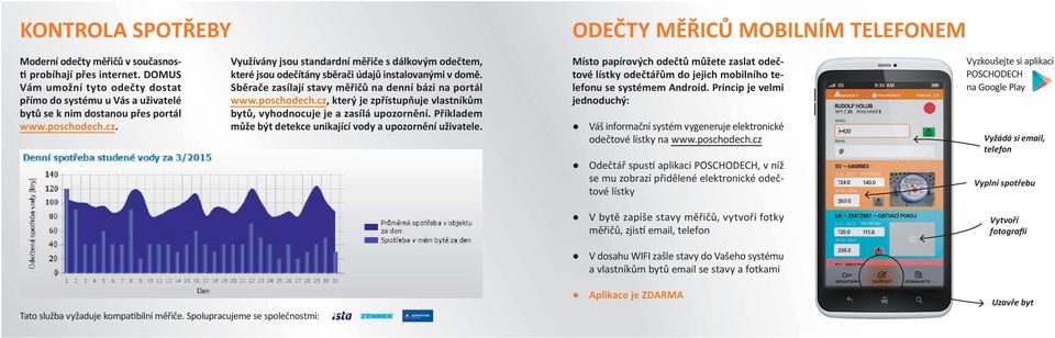 Využívány jsou standardní měřiče s dálkovým odečtem, které jsou odečítány sběrači údajů instalovanými v domě. Sběrače zasílají stavy měřičů na denní bázi na portál www.poschodech.