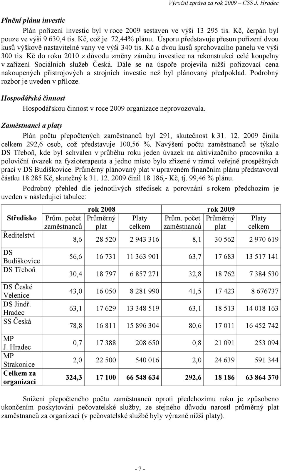 Kč do roku 2010 z důvodu změny záměru investice na rekonstrukci celé koupelny v zařízení Sociálních služeb Česká.