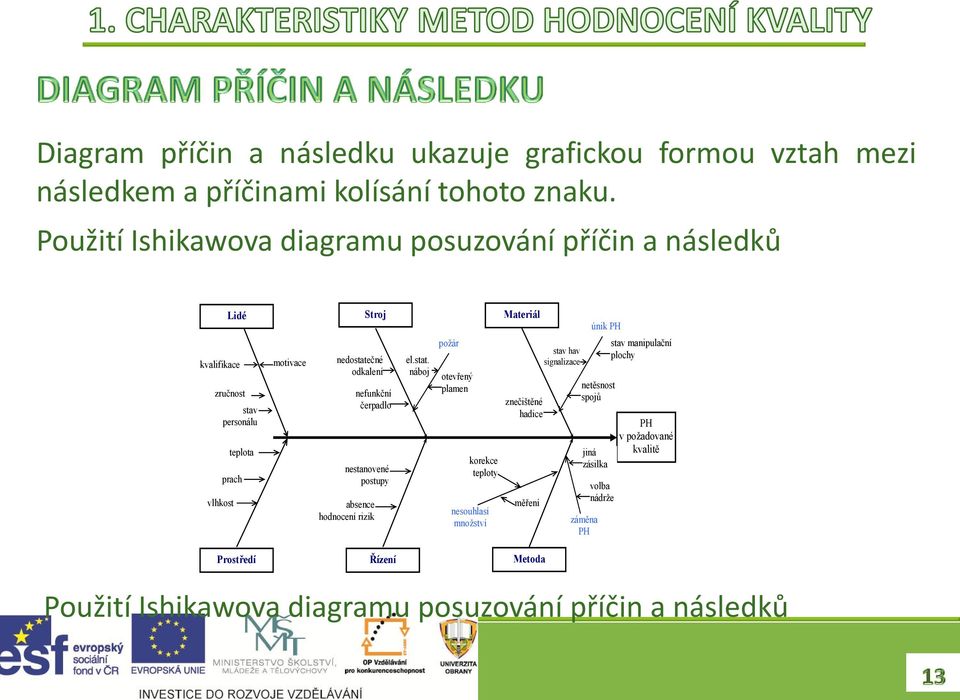 nefunkční čerpadlo nestanovené postupy absence hodnocení rizik el.stat.